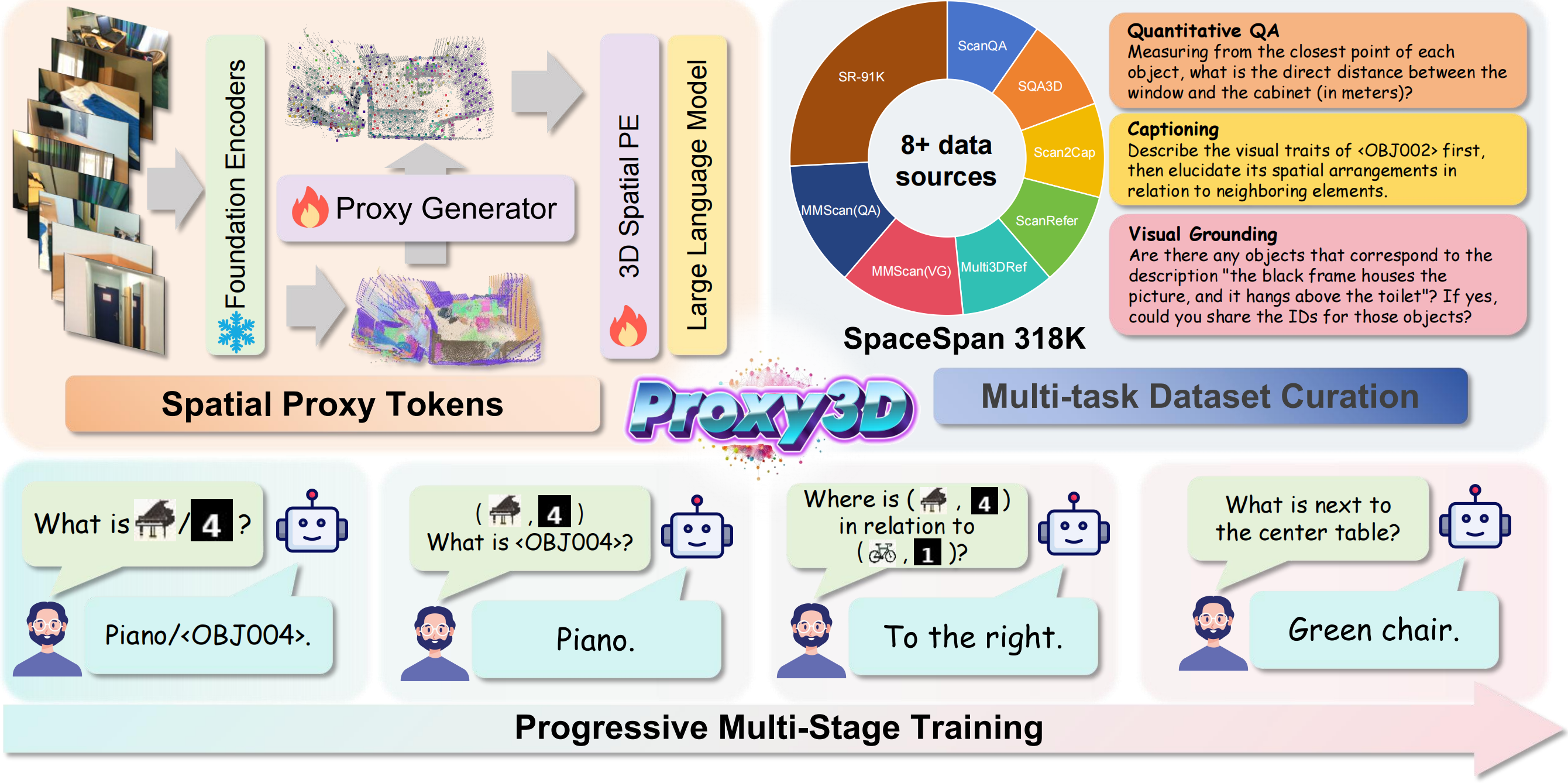 Proxy3D Teaser