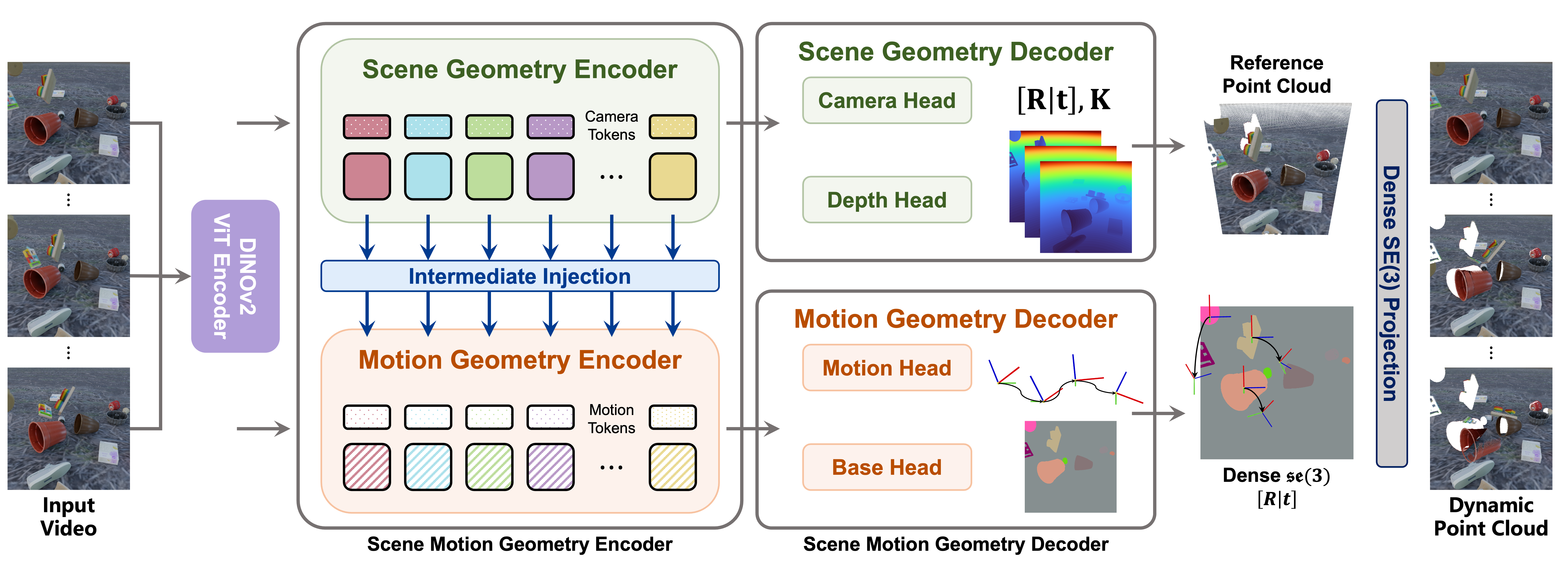 SM4RT Architecture